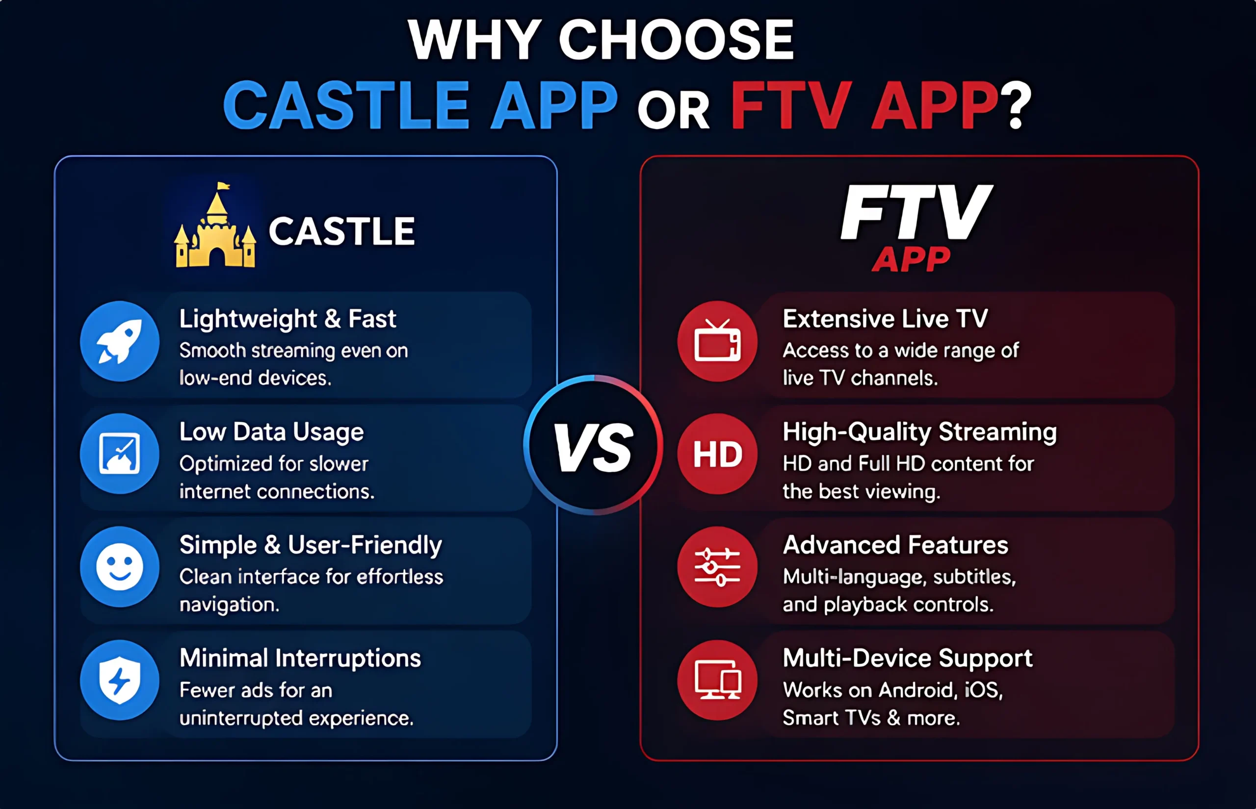 Why choose Castle App or FTV App pros and benefits comparison infographic