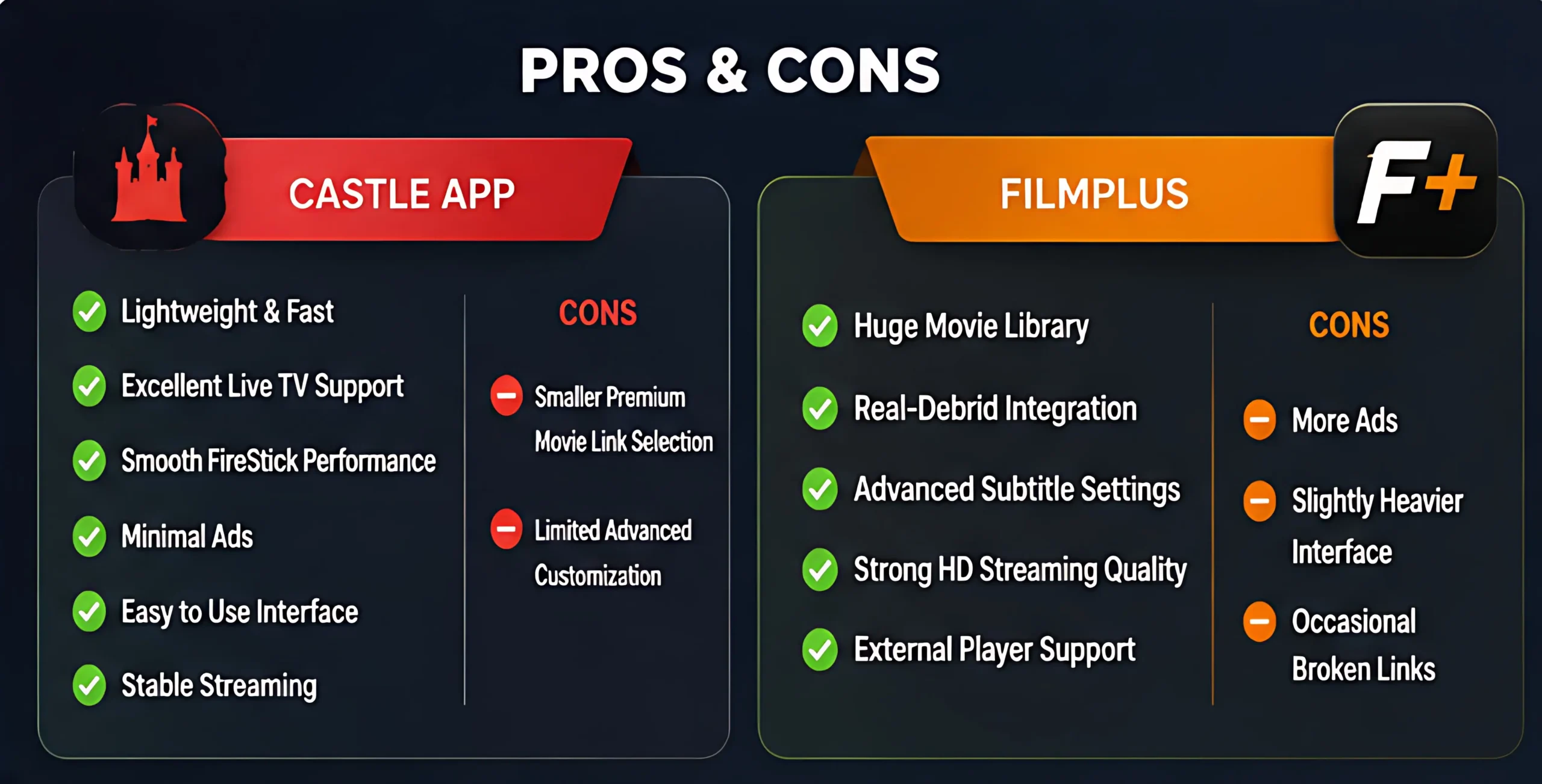 Castle App vs FilmPlus pros and cons comparison for streaming quality, live TV, movies, and performance